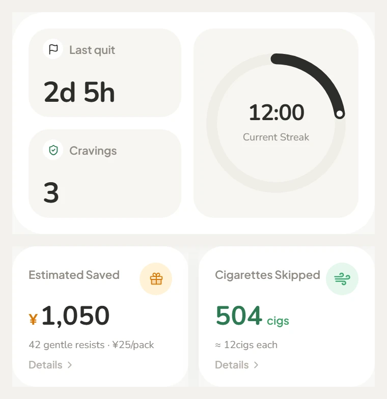 The Tinyo Journey page: money saved, cigarettes skipped, cravings resisted, and the streak ring at a glance