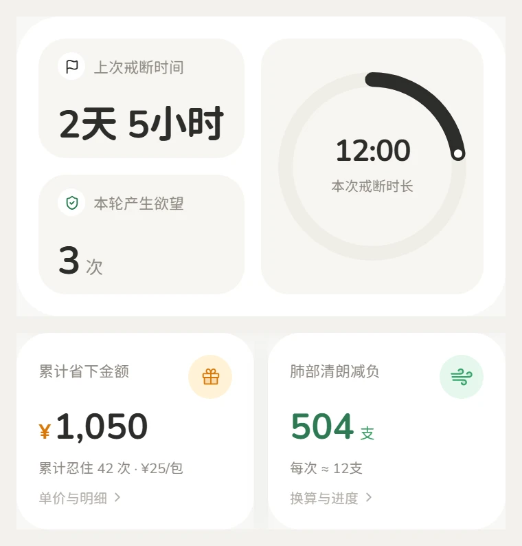 Tinyo 成长页:省下的钱、没抽的烟、拦住的冲动与坚持天数一目了然