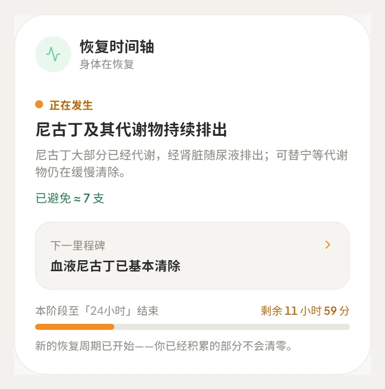 Tinyo 恢复时间轴卡片:当前阶段与接下来会怎样